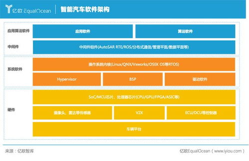 軟件定義智能汽車 基礎軟件服務的核心角色與定義