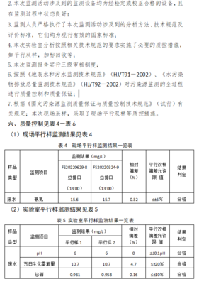 沙洋縣人民政府聚勢(shì)賦能促發(fā)展 環(huán)境優(yōu)化顯擔(dān)當(dāng)——以麗康源化工廢氣監(jiān)督性監(jiān)測(cè)為例